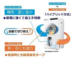 パナソニックナノイー
